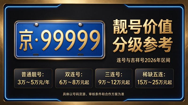京牌出租业务展示